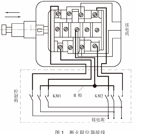 应对钢丝绳电动荔枝视频高清在线限位器失效的措施